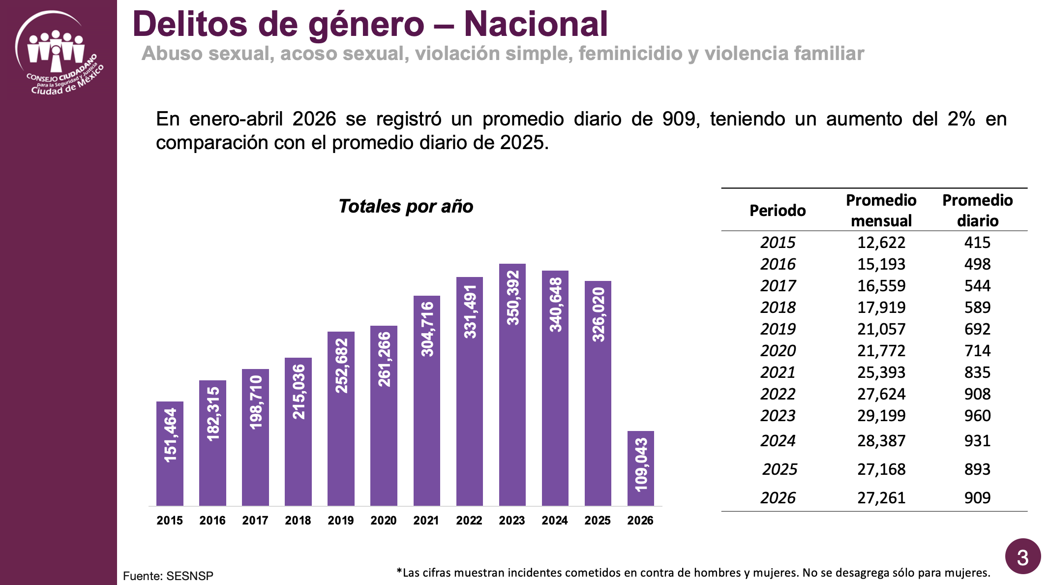 Delitos de Género Nacional